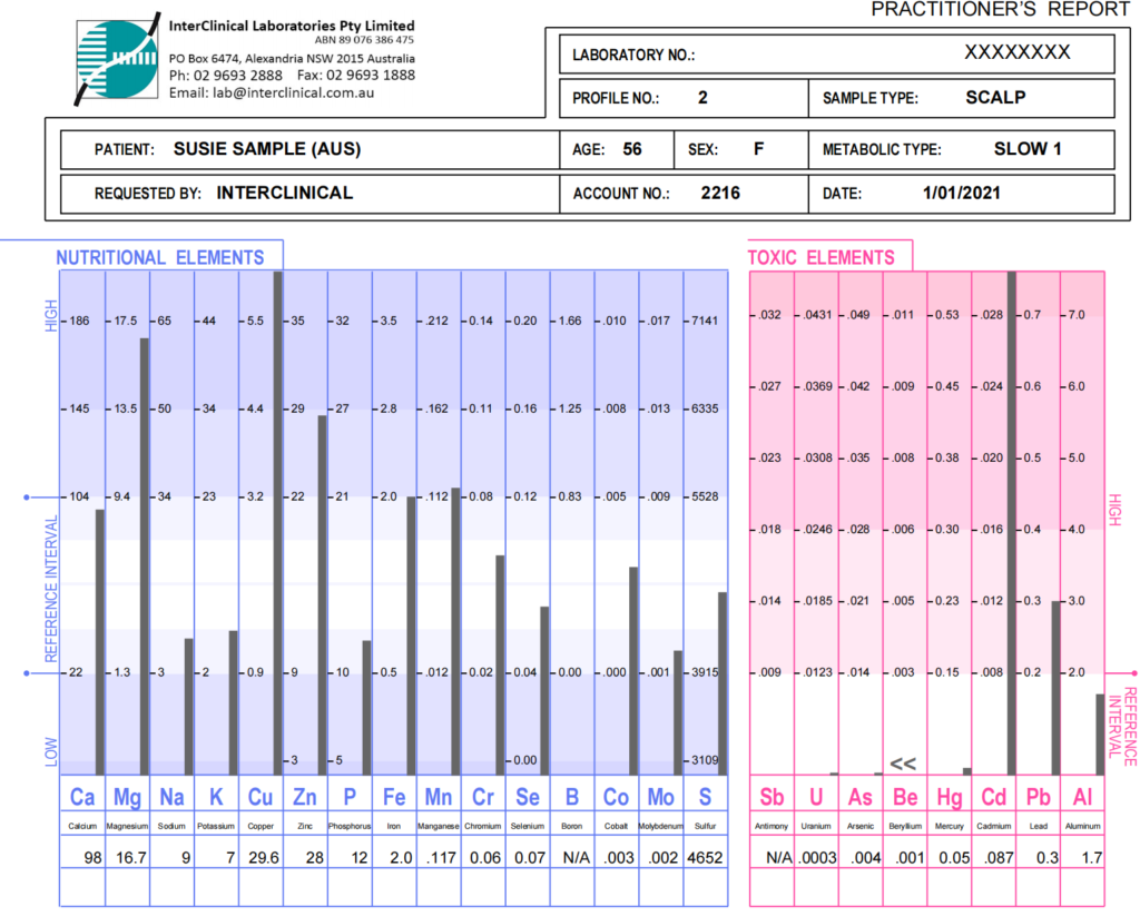 Interclinical_PROFILE_2_